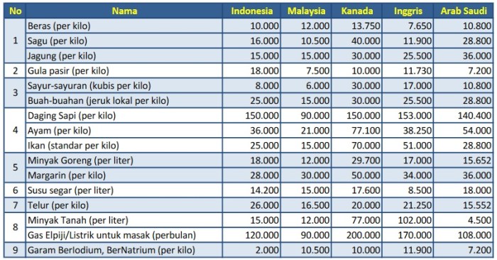 Daftar Harga Jualan Terbaik Di Indonesia: Temukan Penawaran Terbaik ...
