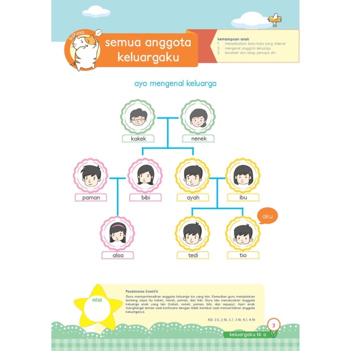 Lembar kegiatan anak tk