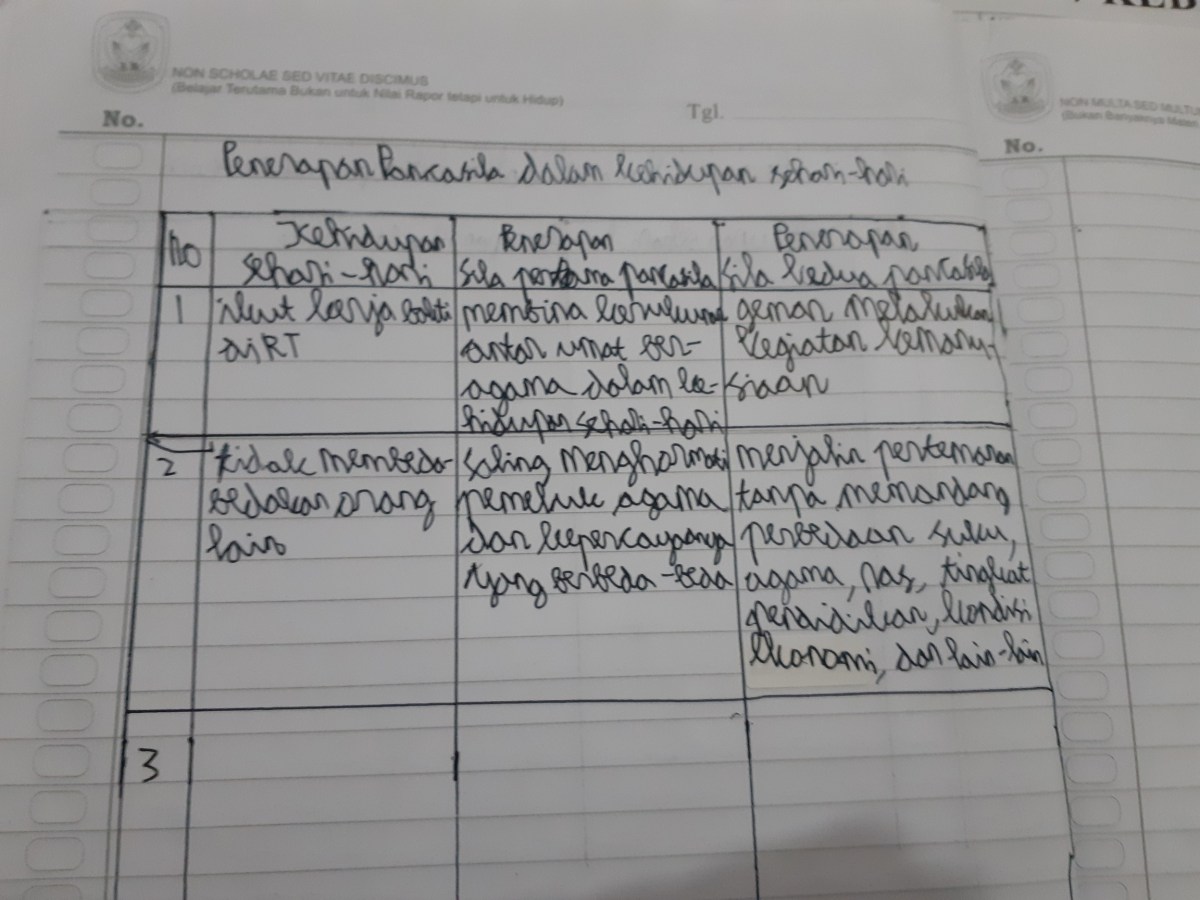 Contoh Penerapan Dalam Kehidupan Sehari Hari