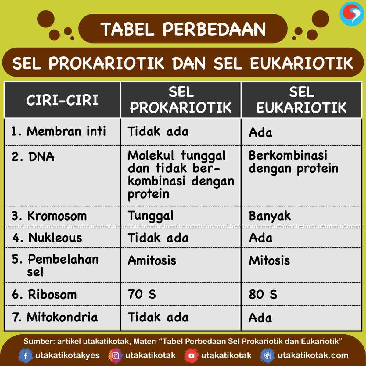 Perbedaan puisi dan cerpen