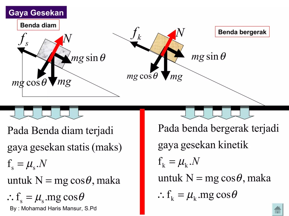 Apa yang dimaksud gaya gesekan