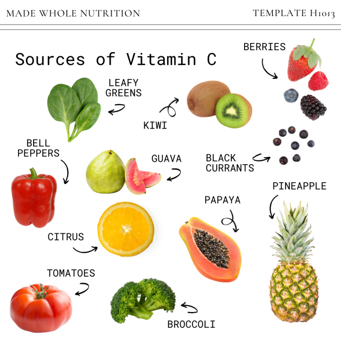 Top 11 Whole Food Sources of VITAMIN C — Functional Health Research ...