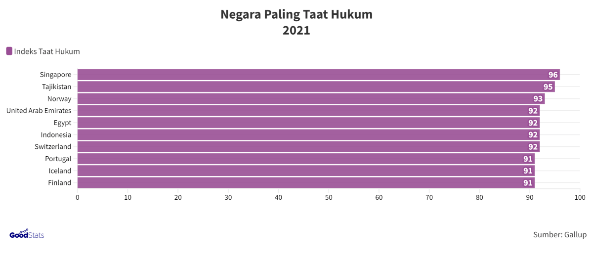 Perilaku taat hukum