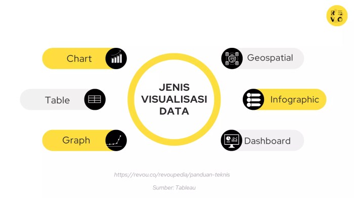 Visualisasi Data: Jenis, Fungsi Penting, Contoh, dan Tools 2023 | RevoU