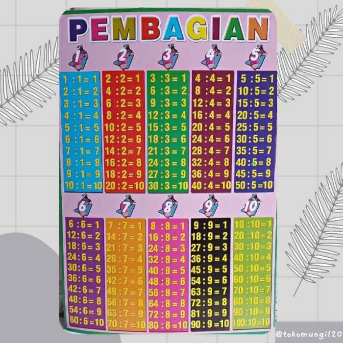 Jual Poster Anak | Mengenal Cara Menghitung Pembagian | Shopee Indonesia