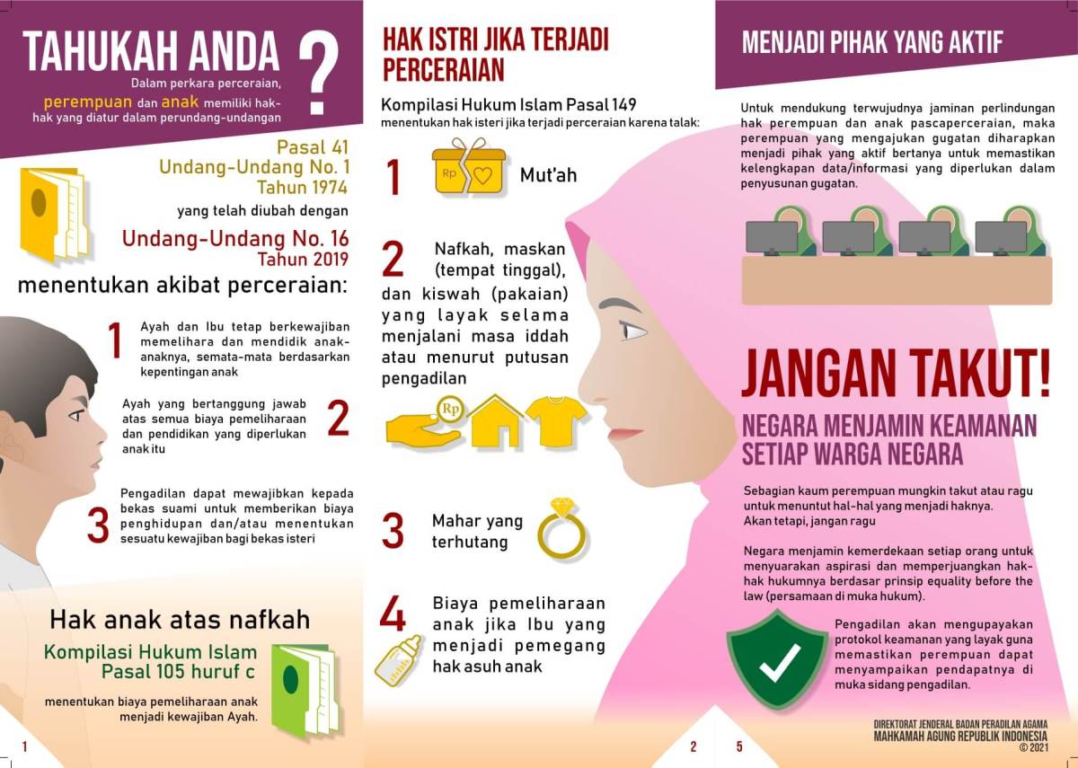 Batas usia hak asuh anak