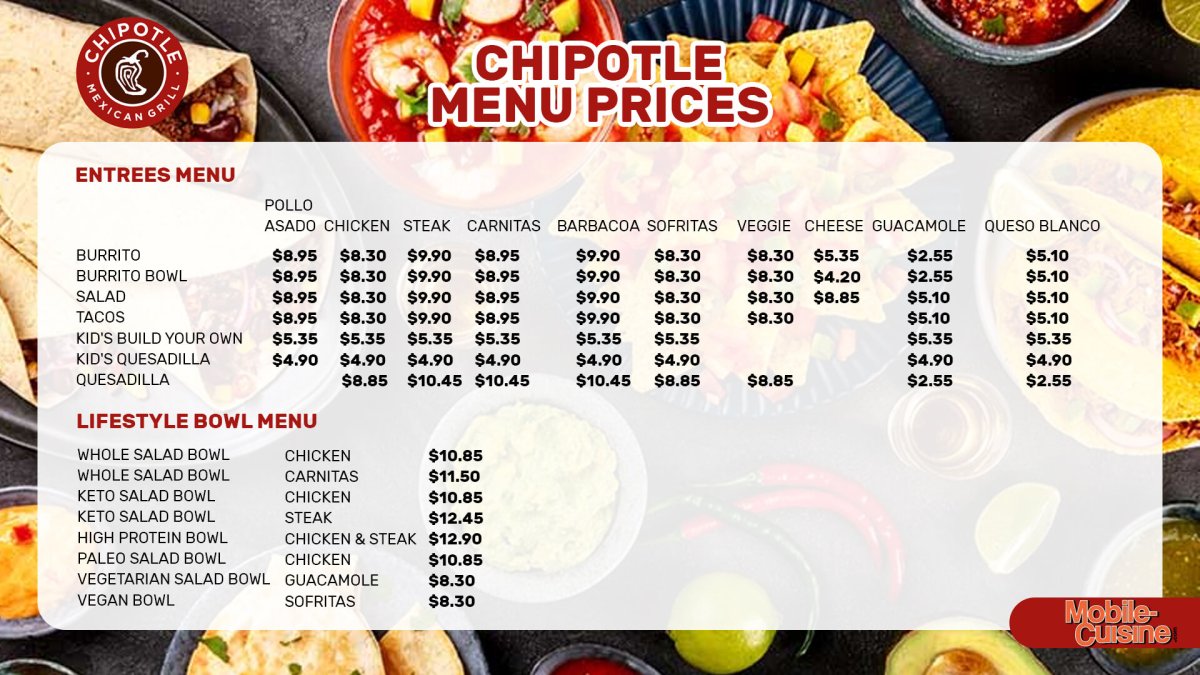 Discovering The Taco Bell Menu With Pictures: A Visual Feast Menu makanan ulang tahun anak di rumah
