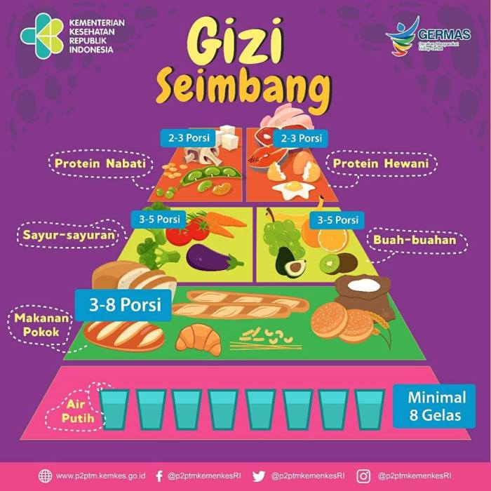 Apa yang dimaksud makanan seimbang
