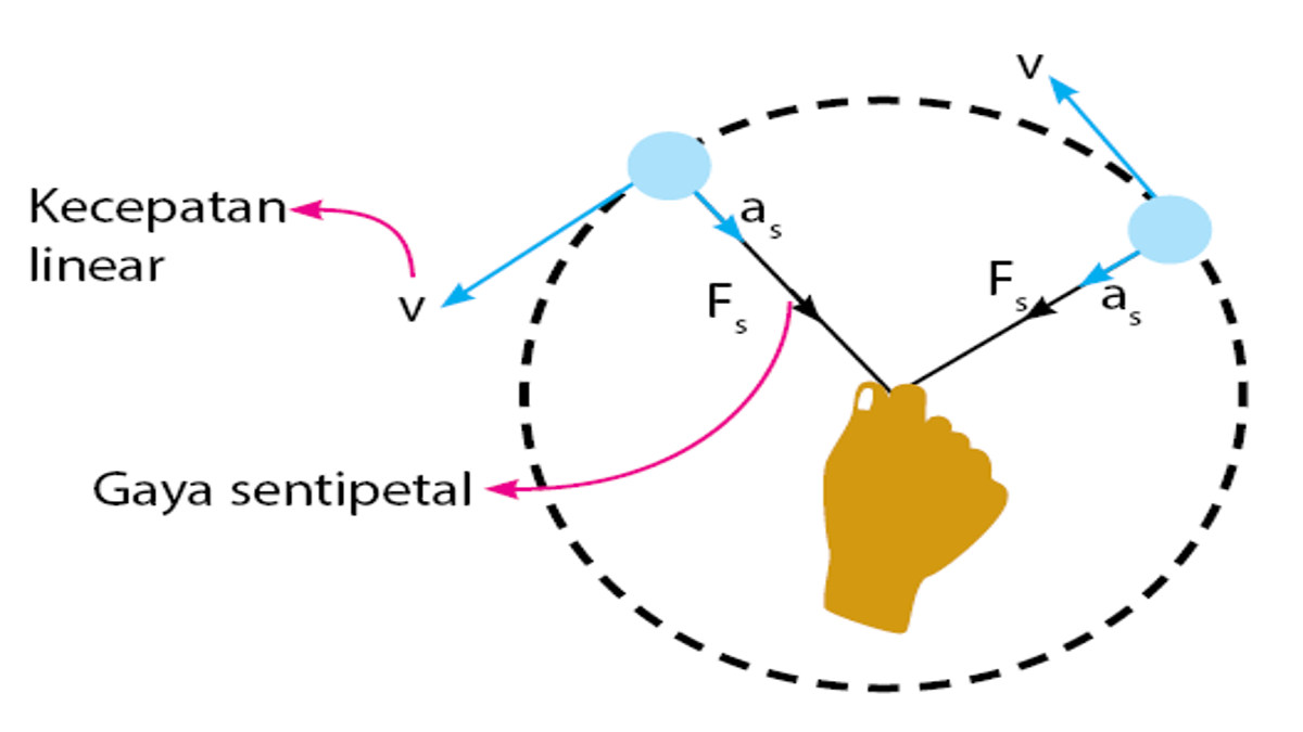 Sebutkan Variasi Gerak Dasar Manipulatif dengan Kombinasi Gerak Dasar ...