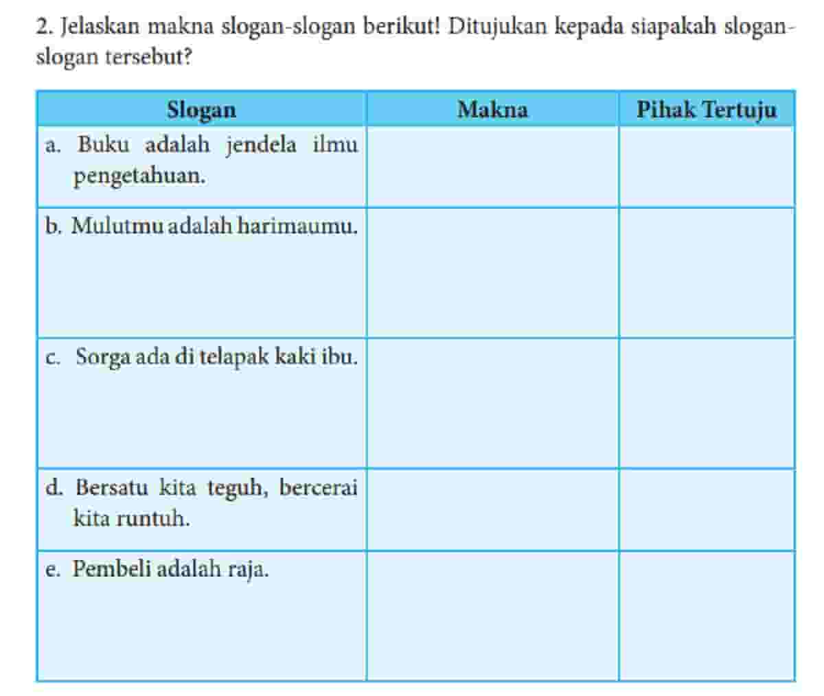 Jelaskan dampak jika tidak bertanggung jawab pada kewajiban