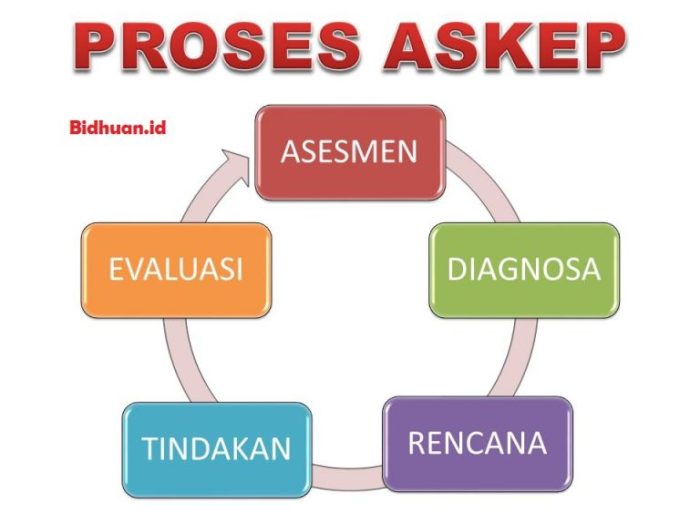 Askep Nyeri : Pengertian, Tahapan, Fungsi, Dan Tujuan - Berbagi Cerita ...