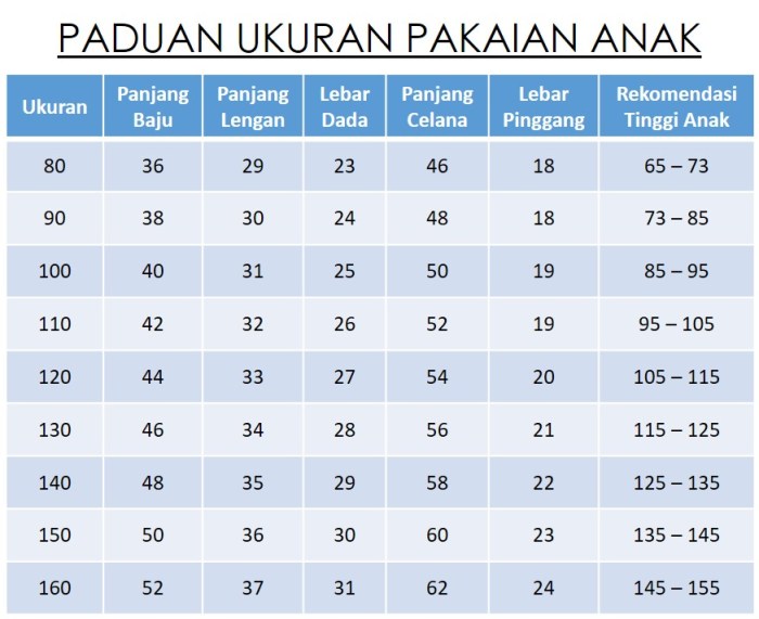 Ukuran baju anak 1 tahun