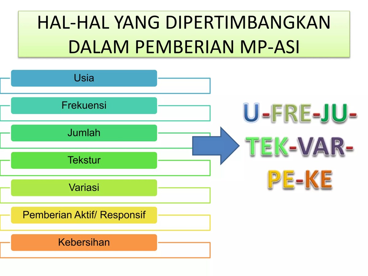 Pemberian makan bayi dan anak