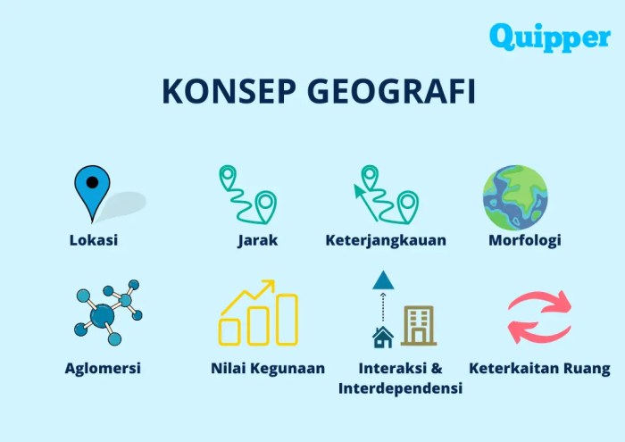 10 Konsep Geografi Dan Contohnya - Perumperindo.co.id
