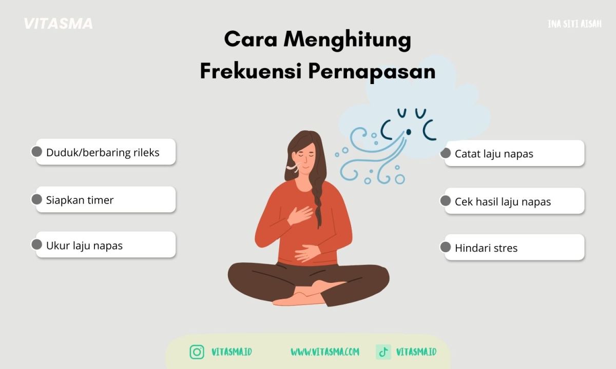 Apakah hubungan antara frekuensi pernapasan dengan aktivitas seseorang