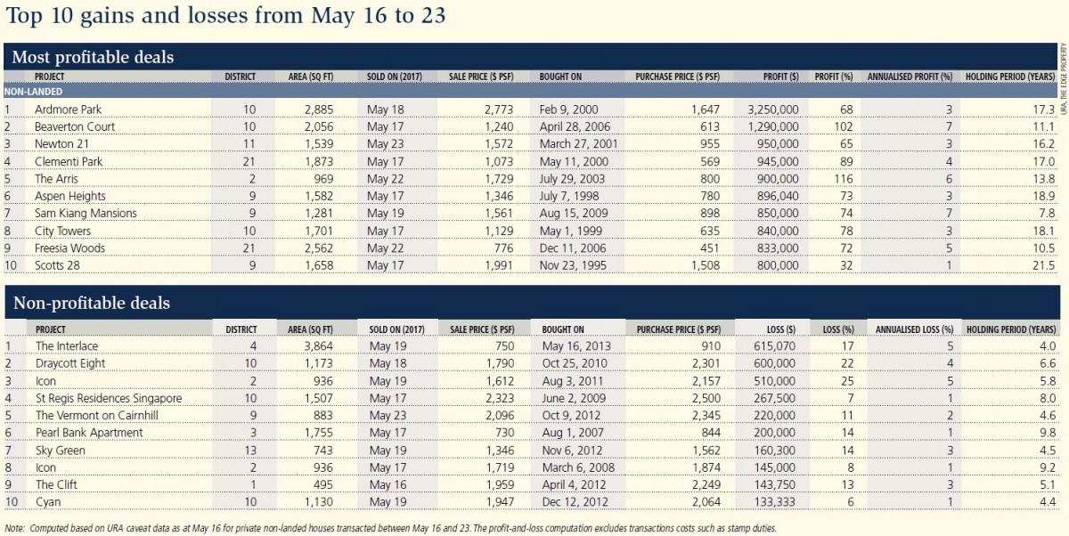 Tesla Stock Market Capitalization Valuation Test Tool (Think Long-Term ...