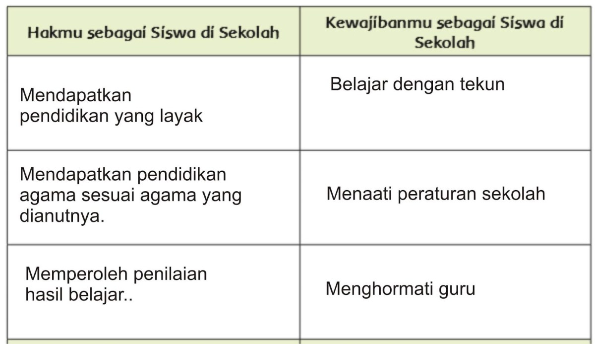 10 Kewajiban Di Sekolah - Homecare24