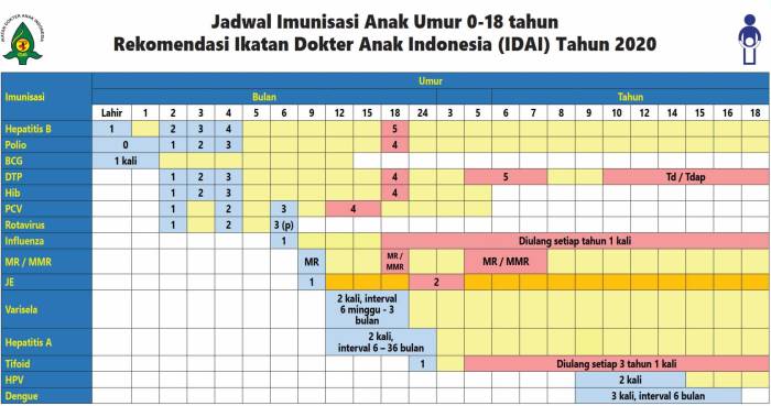 Vaksinasi anak lengkap - Klinik Arsaya