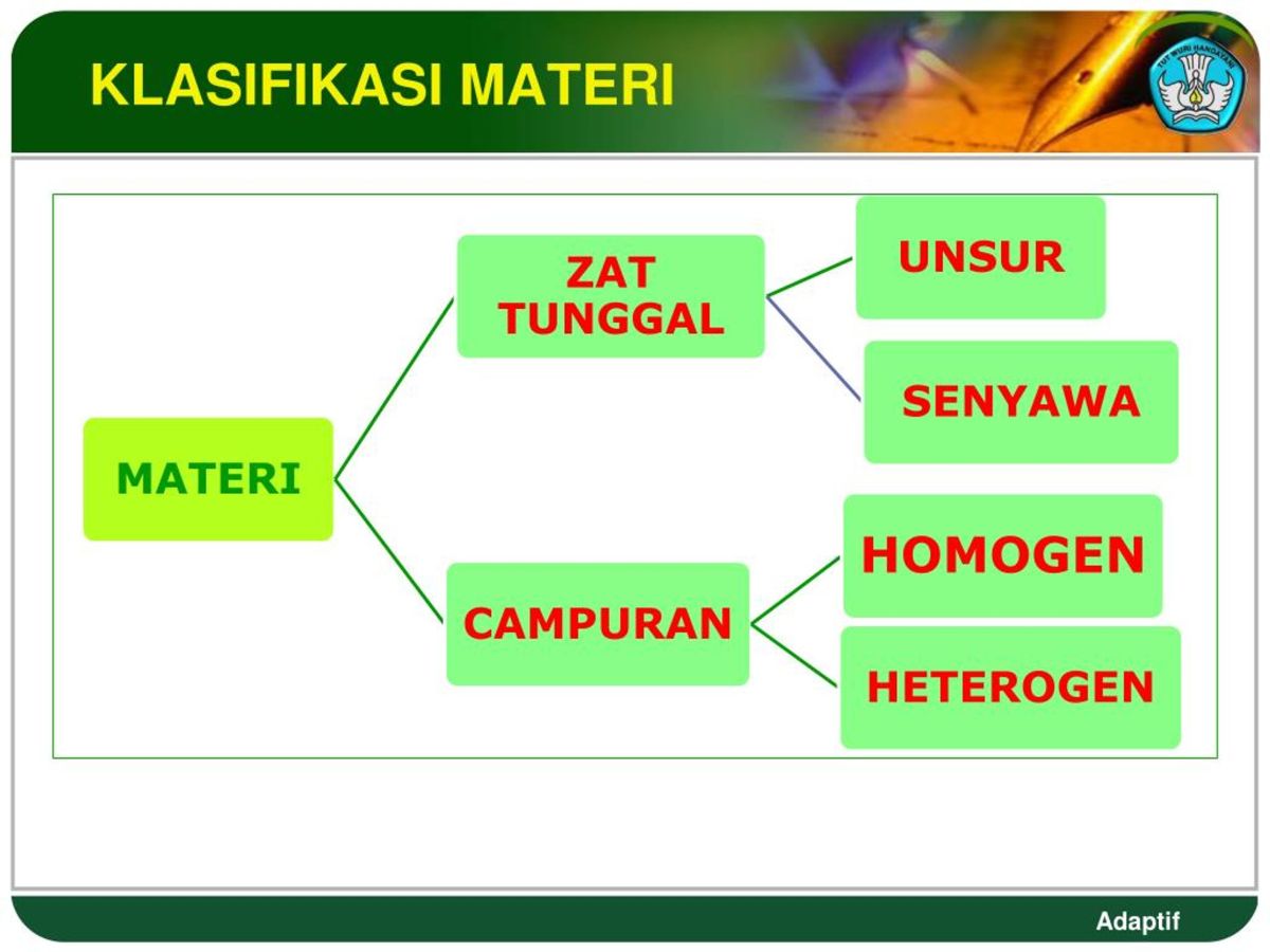 Tulisan Materi Gif | My XXX Hot Girl