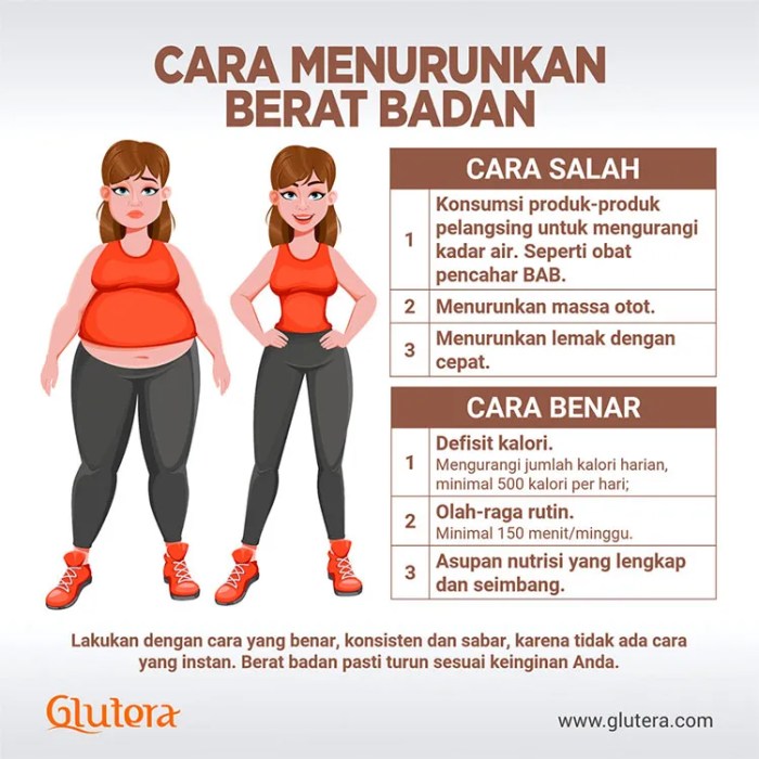 Puasa: Cara Ampuh untuk Menurunkan Berat Badan dengan Sehat | Cikoneng