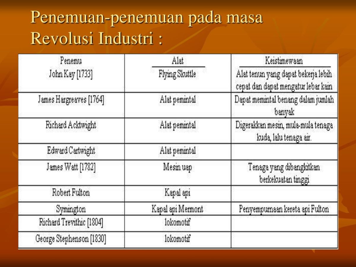 Mengapa penemuan listrik bisa memicu revolusi industri