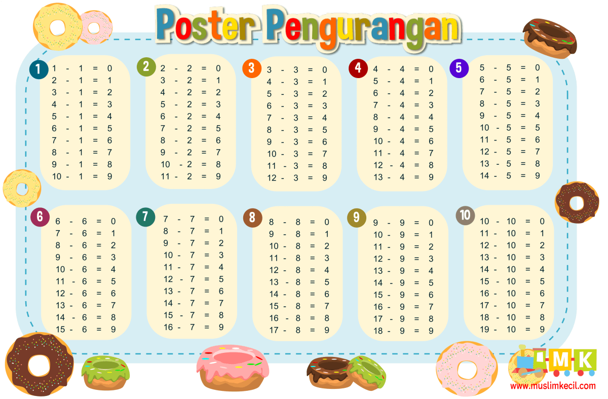 Poster Penjumlahan dan Pengurangan