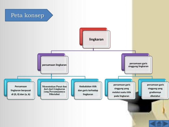 Konsep bermain pada anak