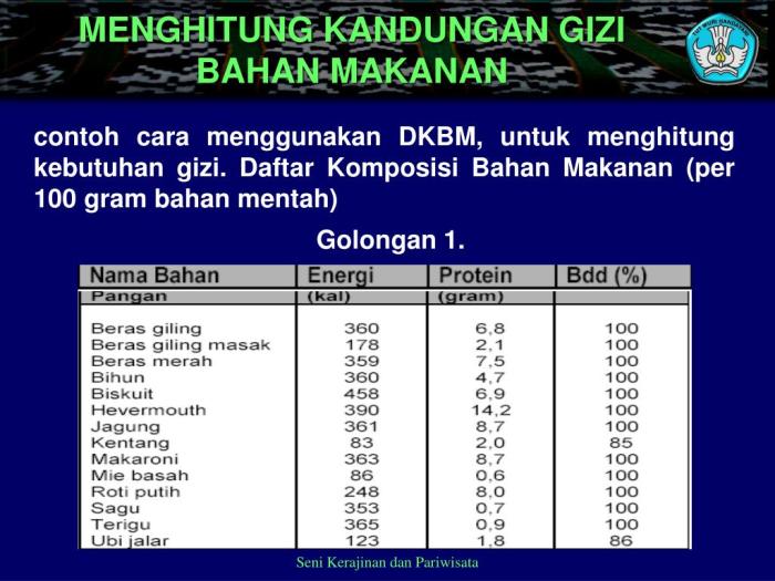 Kandungan gizi pada makanan