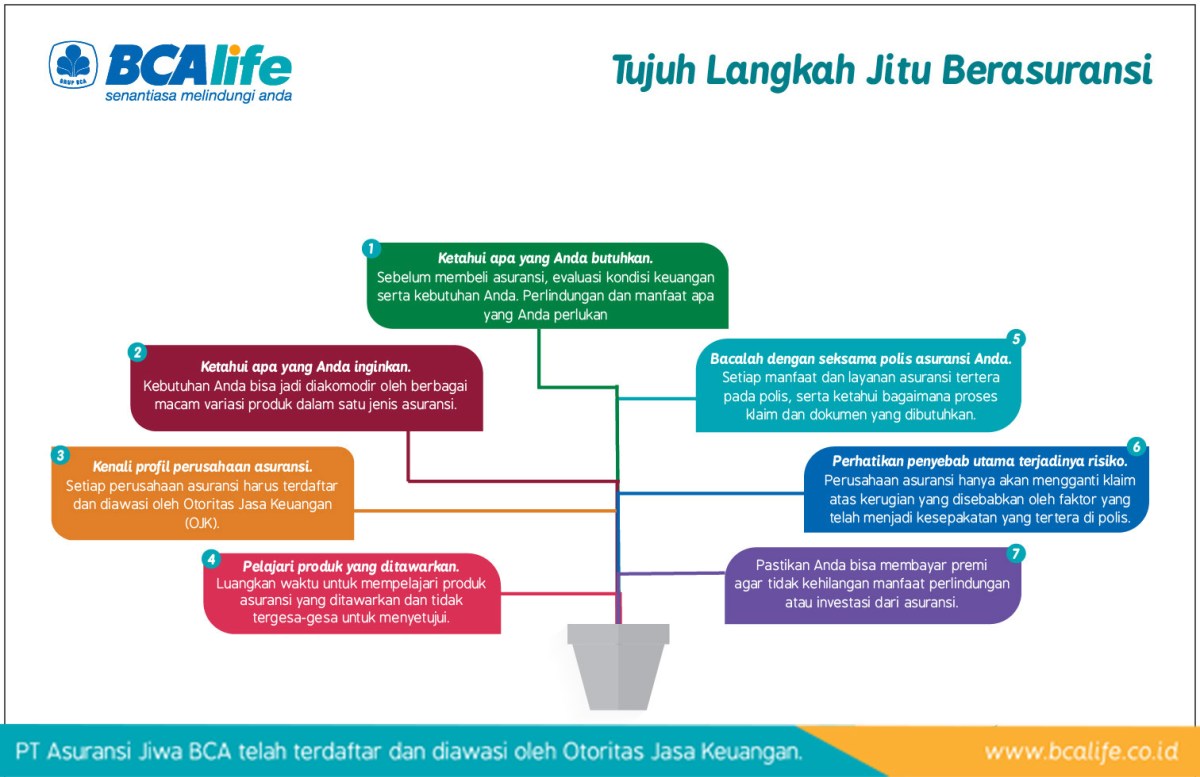 Pentingnya Punya Asuransi Jiwa! - JNEWS Online