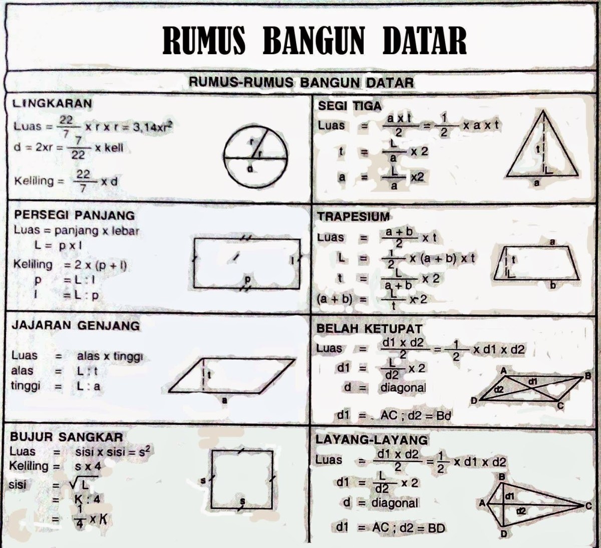 Rumus Bangun Datar Beserta Gambarnya Ar Production - Riset Rumus Bangun Datar Beserta Gambarnya Ar Production - Riset