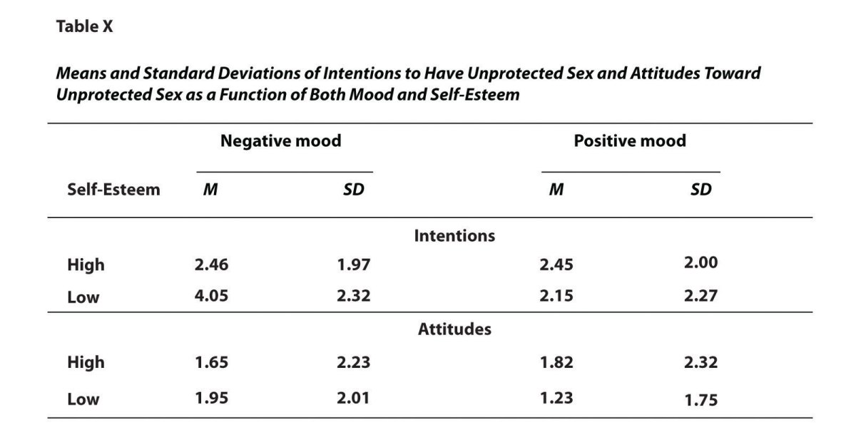 12.3 Expressing Your Results | Research Methods in Psychology