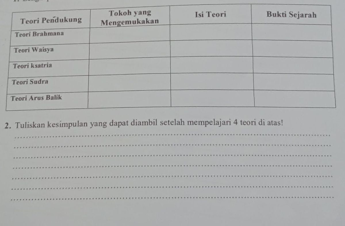 Bukti sejarah teori ksatria