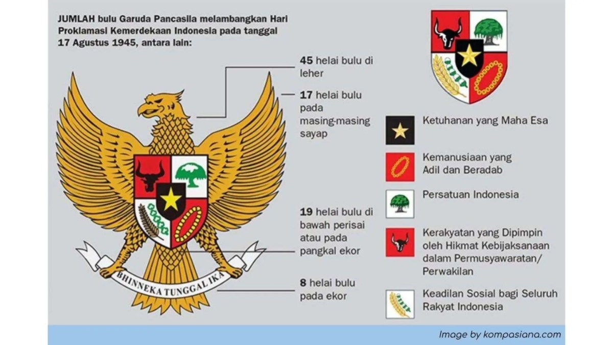 Arti lambang Indonesia, yaitu garuda. Semboyan Bhinneka Tunggal Ika | PPTX