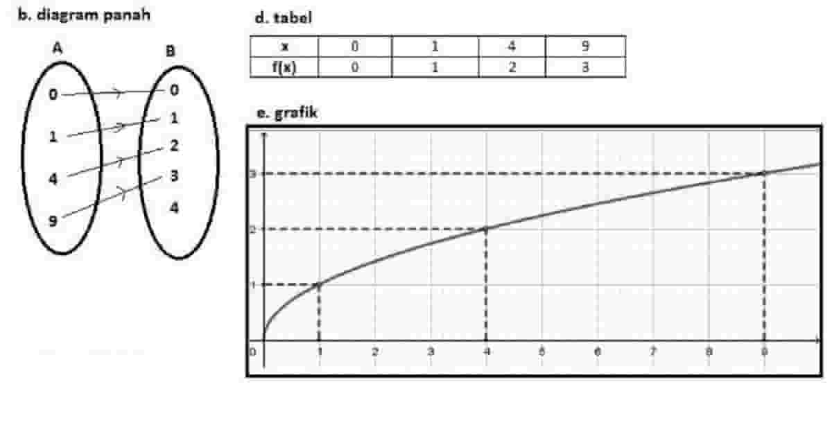 Fungsi gerakan lengan gaya dada adalah