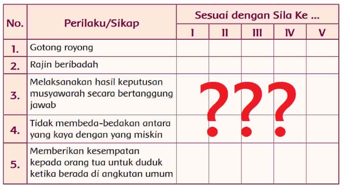 Diskusikan Mengenai Sikap-sikap yang Sesuai dengan Pancasila Kunci ...