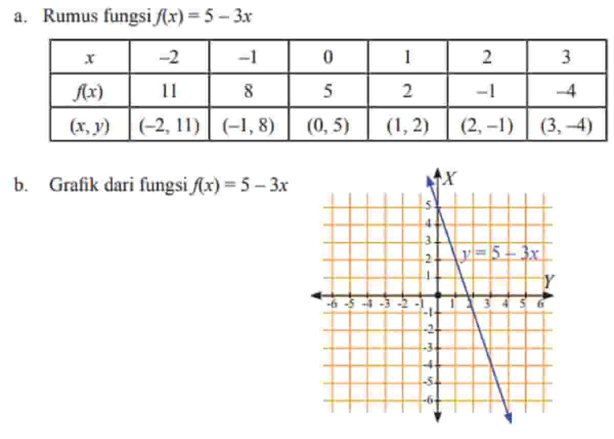 Fungsi kaki mikroskop