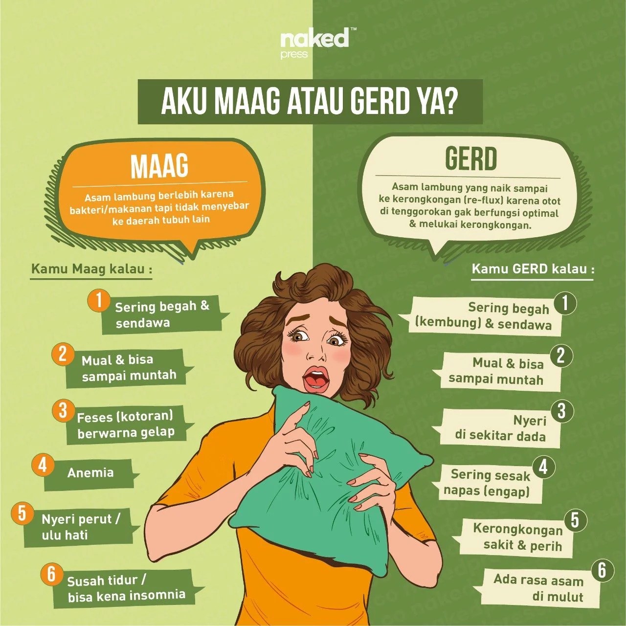 Infografis Ciri Ciri Asam Lambung Naik Yang Jarang Disadari | Opsi ID ...