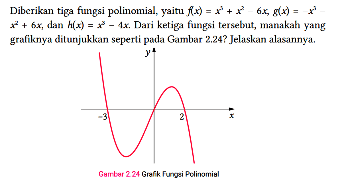 Fungsi kaki mikroskop