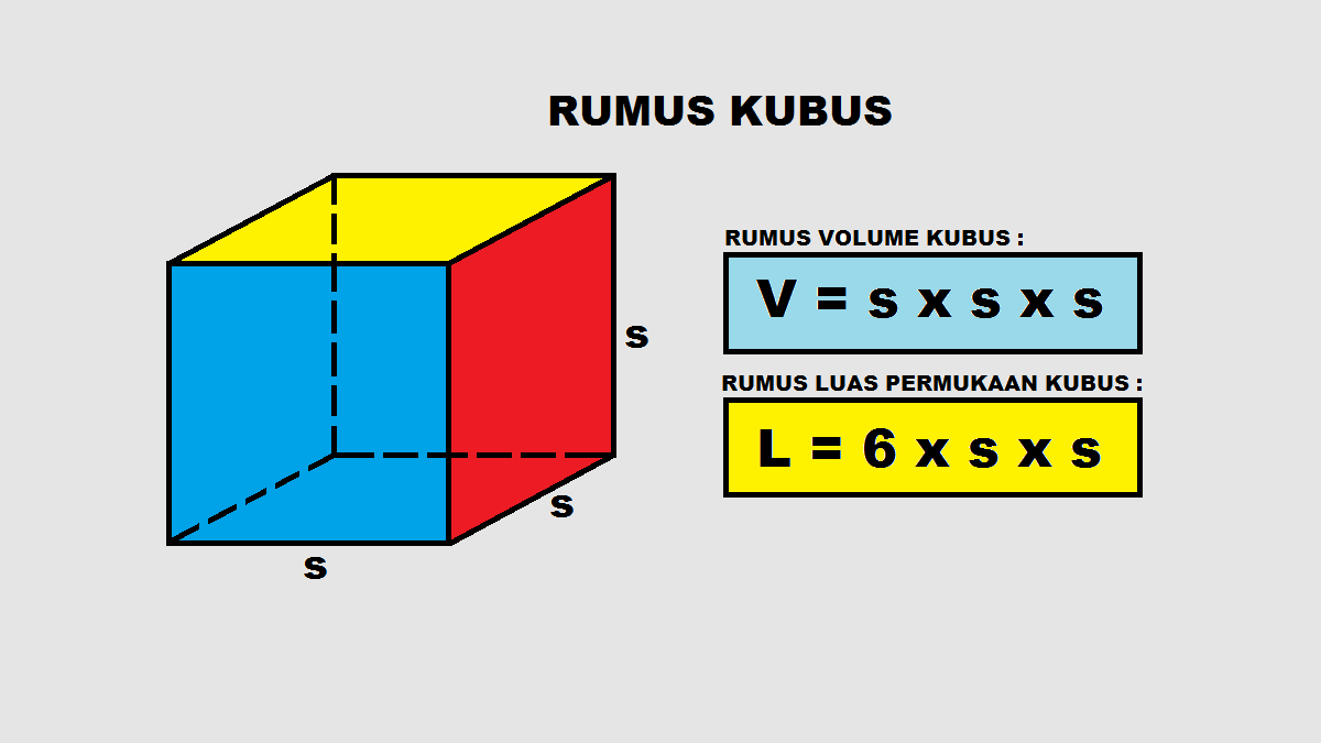 5 Cara Menghitung Luas Permukaan Kubus, 4 Contoh Soal