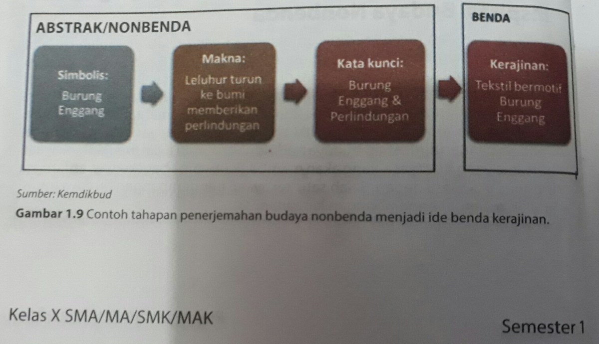 Apa yang dimaksud dengan letak geografis