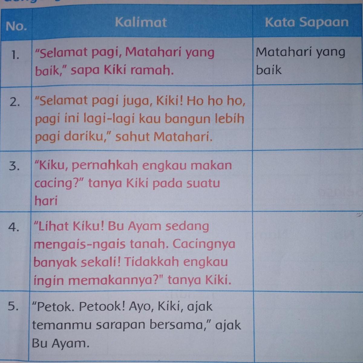 Contoh kata sapaan