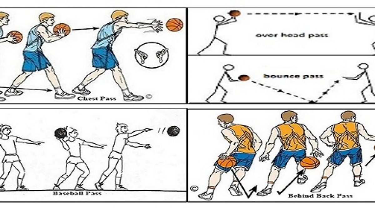 Macam Dan Teknik Cara Melempar Bola Basket Yang Harus Di Pelajari ...