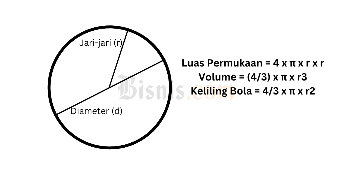 Rumus Volume Bola Lengkap dengan Contoh Soal dan Pembahasan