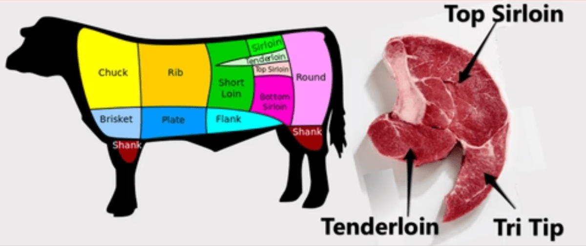 Tenderloin bagian apa